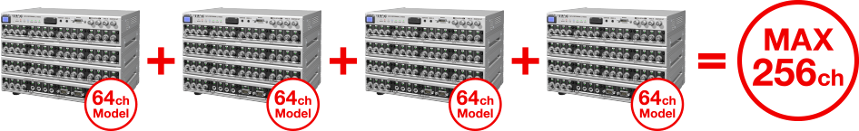 Integrated Logger LX-1000 MAX 256ch