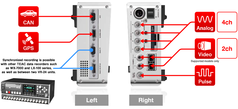 VR-24 All-in one Synchronized Recording & Stand Alone