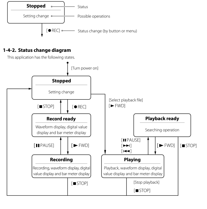 LXK Navi Status change diagram