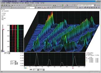 データ収録・FFT解析ソフトウエア Spectra View（開発元：(株)ハビリス）