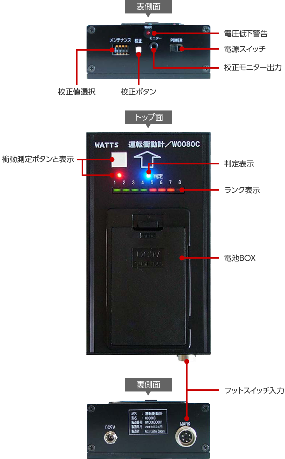 W0080C（判定器）操作パネル