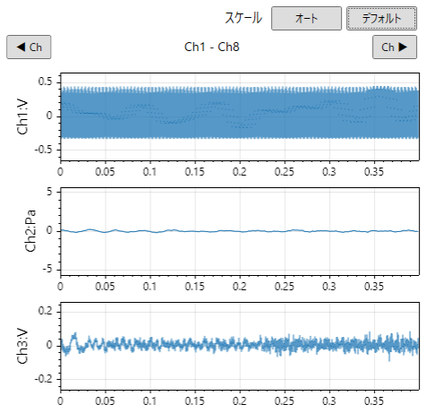 データの波形をプレビュー表示