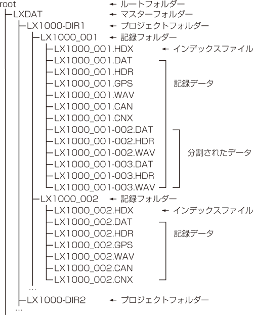 収録データフォーマット Taffmatとは サポート データレコーダーサイト ティアック